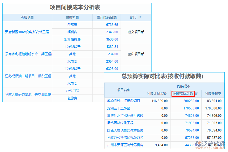 間接實(shí)際金額