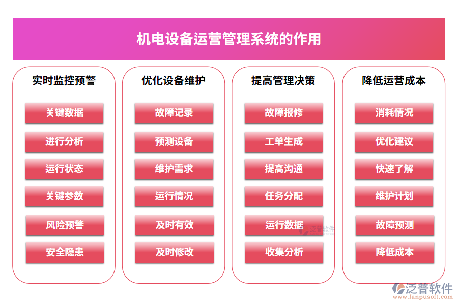 機(jī)電設(shè)備運(yùn)營管理系統(tǒng)的作用