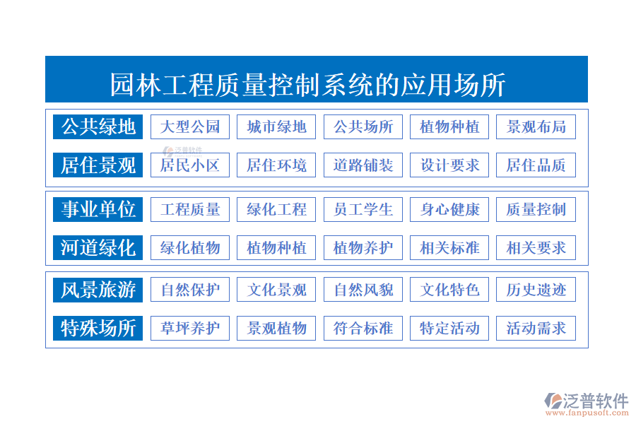 園林工程質量控制系統(tǒng)的應用場所