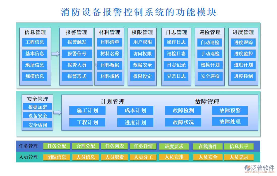 消防設(shè)備報(bào)警控制系統(tǒng)