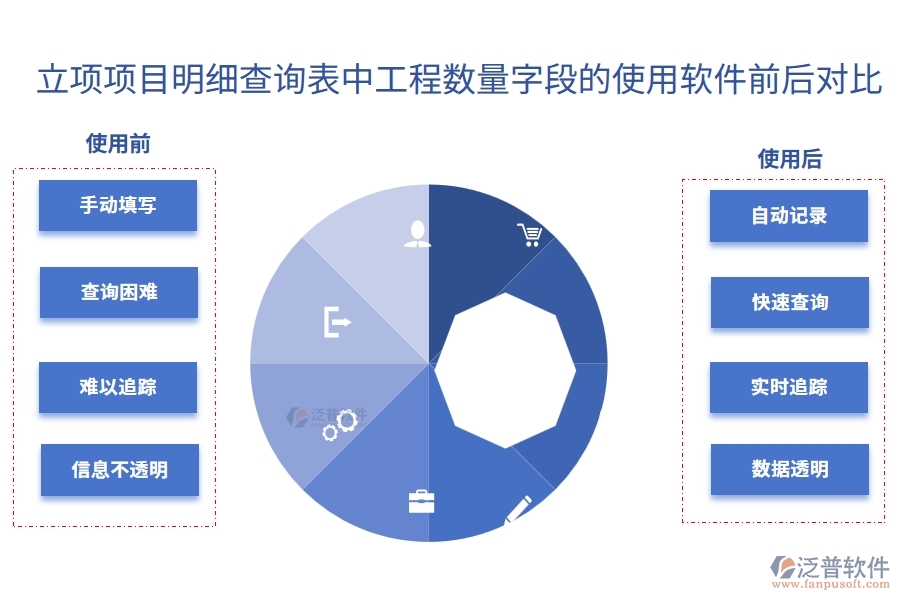 立項項目明細(xì)查詢表中的【工程數(shù)量】字段使用工程建設(shè)項目管理軟件系統(tǒng)的對