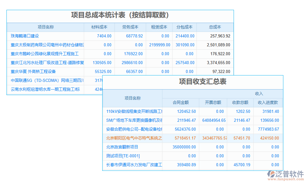 報價管理