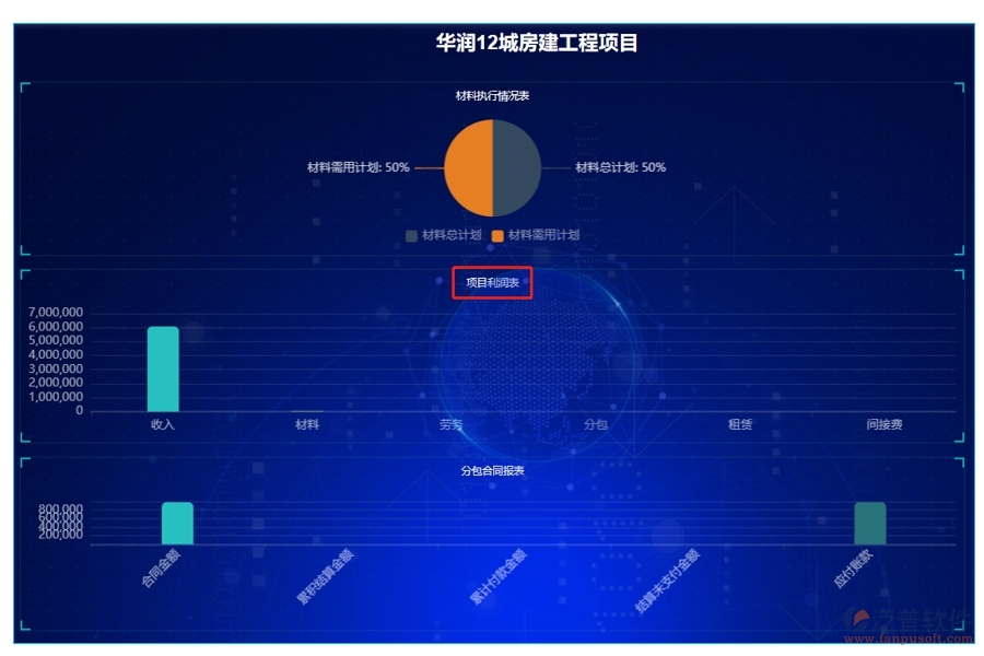 打造高效盈利引擎：企業(yè)工程項(xiàng)目利潤表單編制新篇章