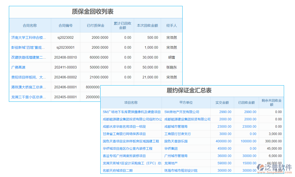 保證 金管理