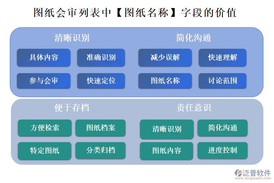 圖紙會審列表中【圖紙名稱】字段的價值