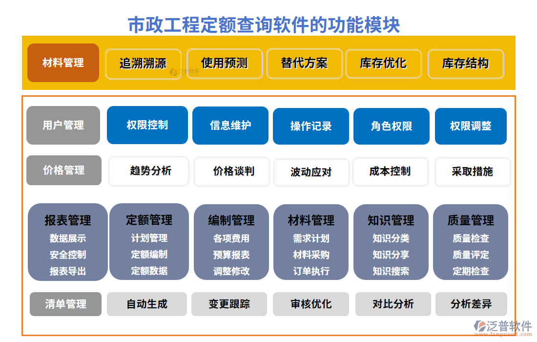 市政工程定額查詢軟件的功能模塊