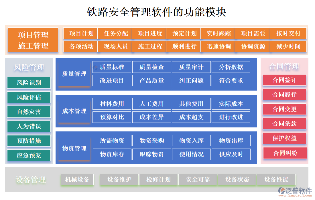 鐵路安全管理軟件的功能模塊