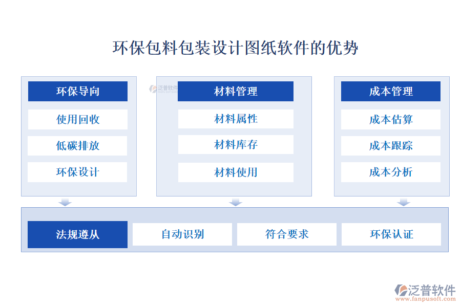 環(huán)保包料包裝設計圖紙軟件的優(yōu)勢