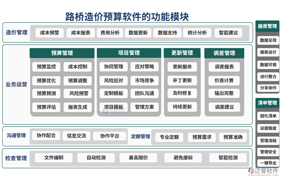 路橋造價預(yù)算軟件的功能模塊