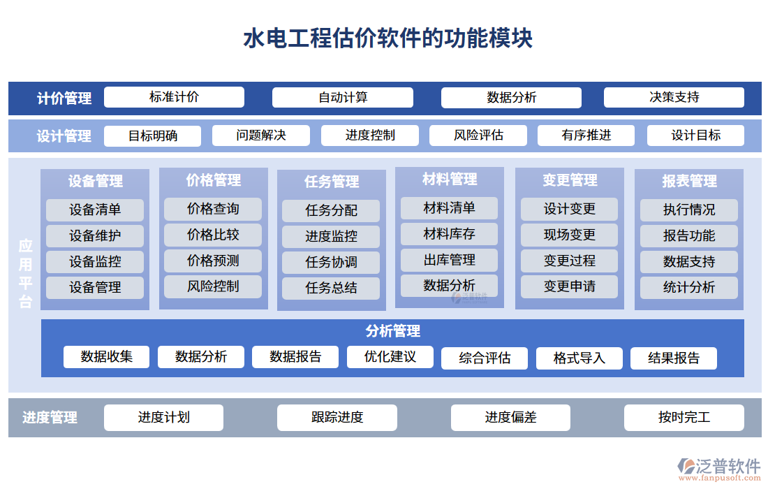 水電工程估價(jià)軟件的功能模塊