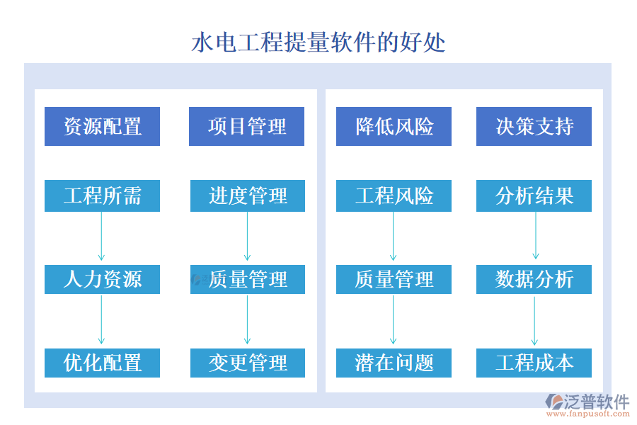 水電工程提量軟件