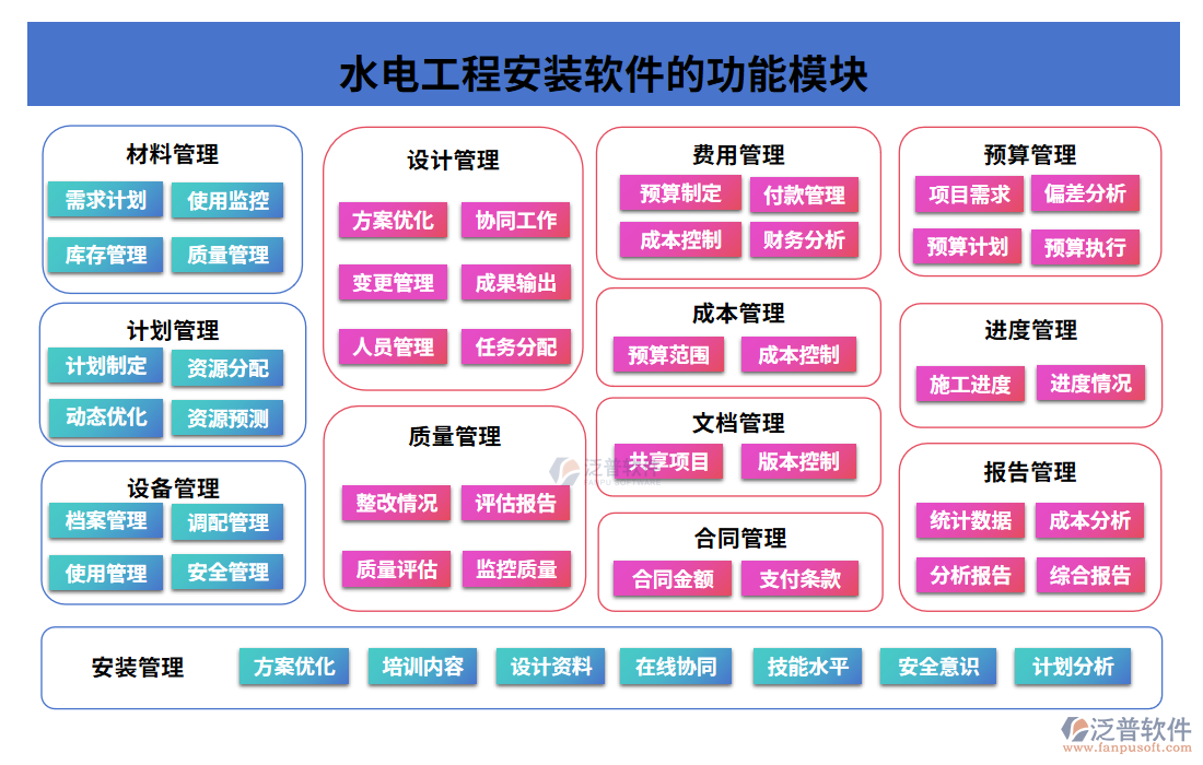 水電工程安裝軟件的功能模塊