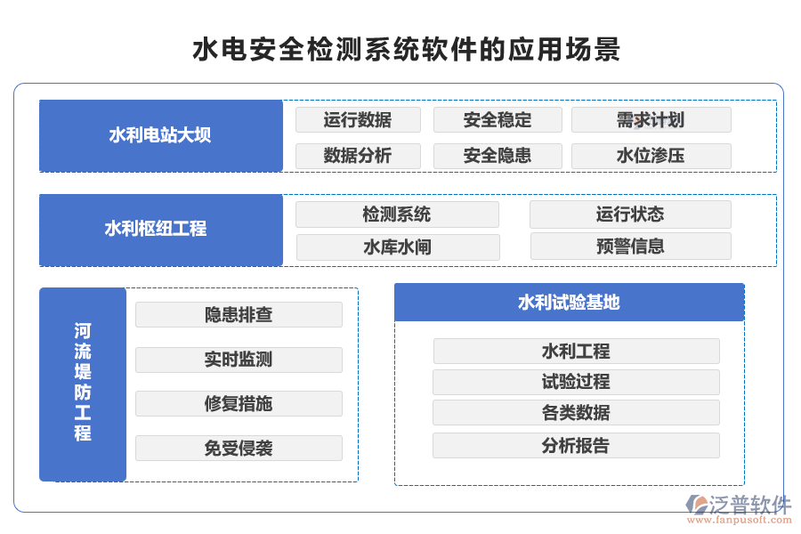 水電安全檢測(cè)系統(tǒng)軟件的應(yīng)用場(chǎng)景