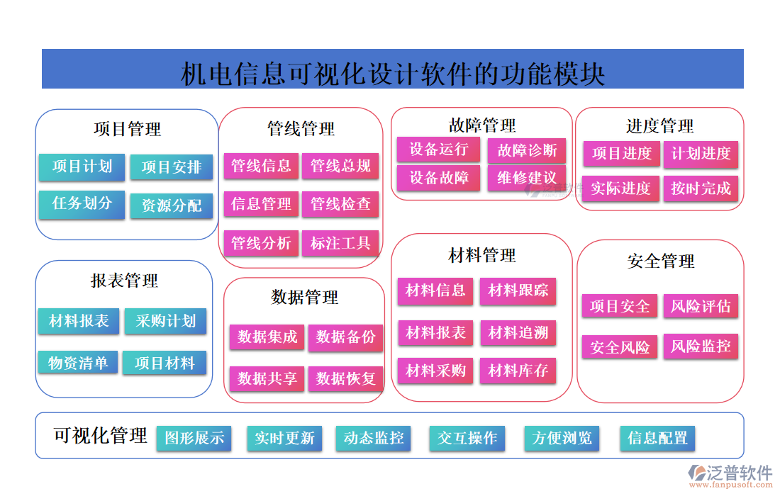 機電信息可視化設計軟件的功能模塊