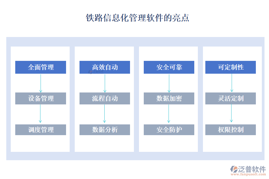 鐵路信息化管理軟件的亮點(diǎn)