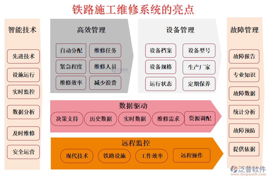 鐵路施工維修系統(tǒng)的亮點(diǎn)