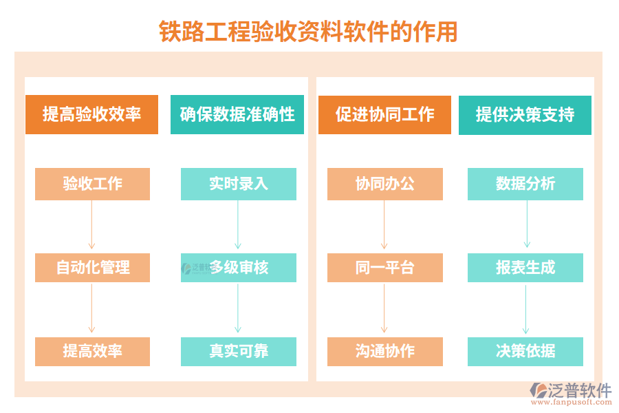 鐵路工程驗(yàn)收資料軟件的作用