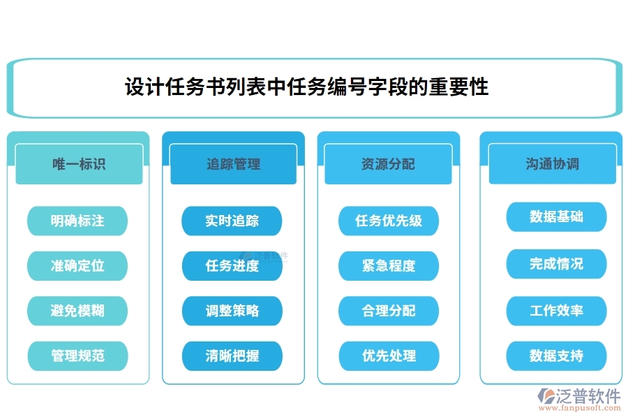 設(shè)計(jì)任務(wù)書(shū)列表中【任務(wù)編號(hào)】字段的重要性