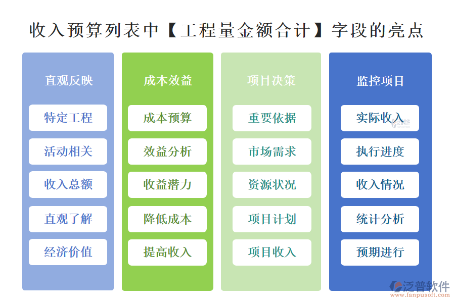 收入預(yù)算列表中【工程量金額合計(jì)】字段的亮點(diǎn)