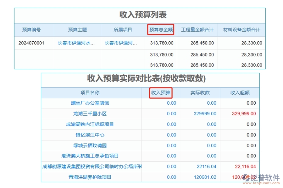 智慧引領(lǐng)未來：以收款數(shù)據(jù)為核心，打造精準(zhǔn)工程預(yù)算對比表，解鎖項目名稱編制新篇章