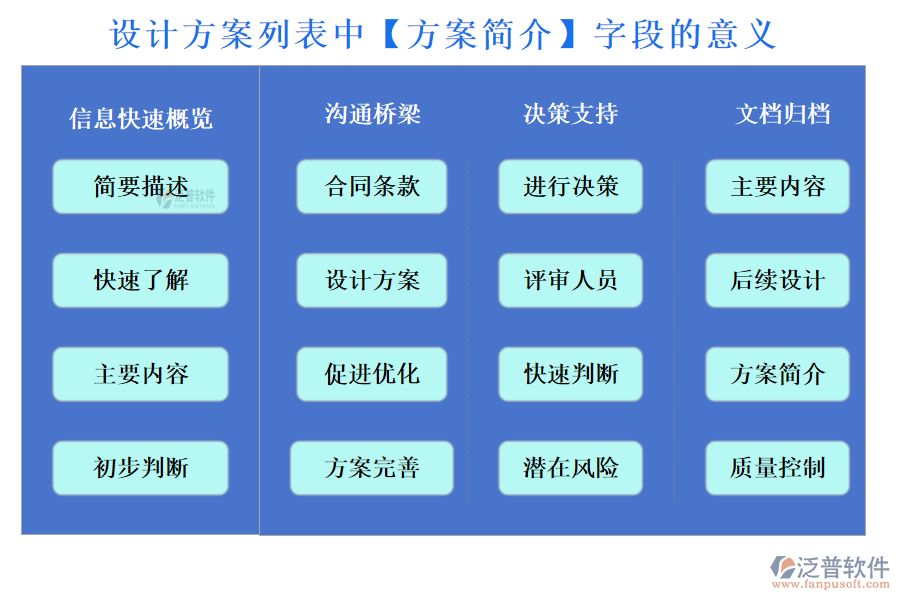 設(shè)計方案列表中【方案簡介】字段的意義