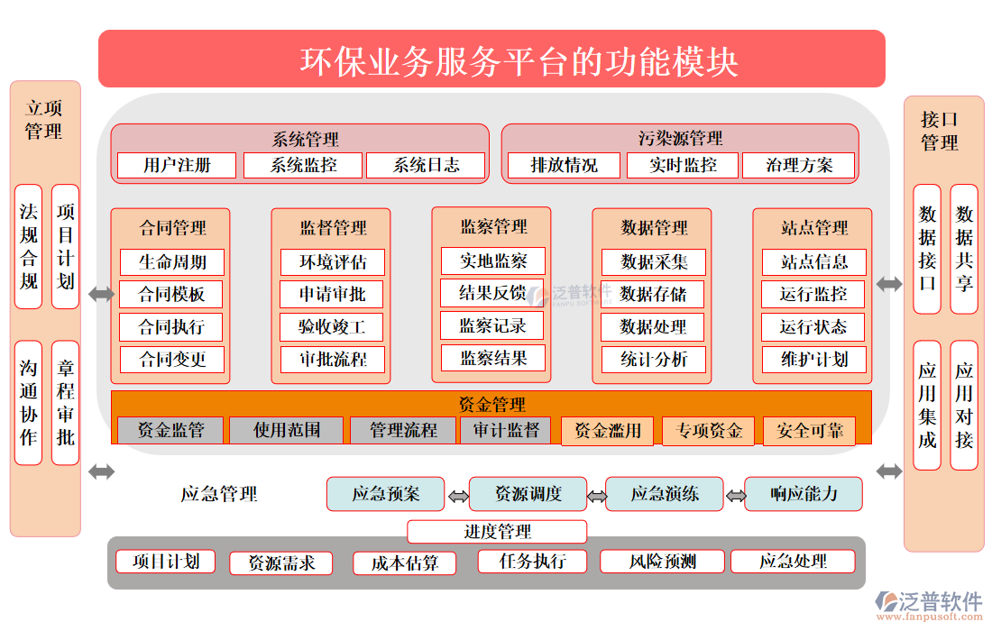 環(huán)保業(yè)務(wù)服務(wù)平臺