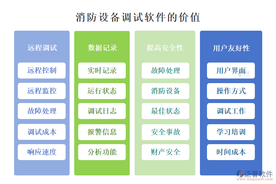 消防設備調(diào)試軟件