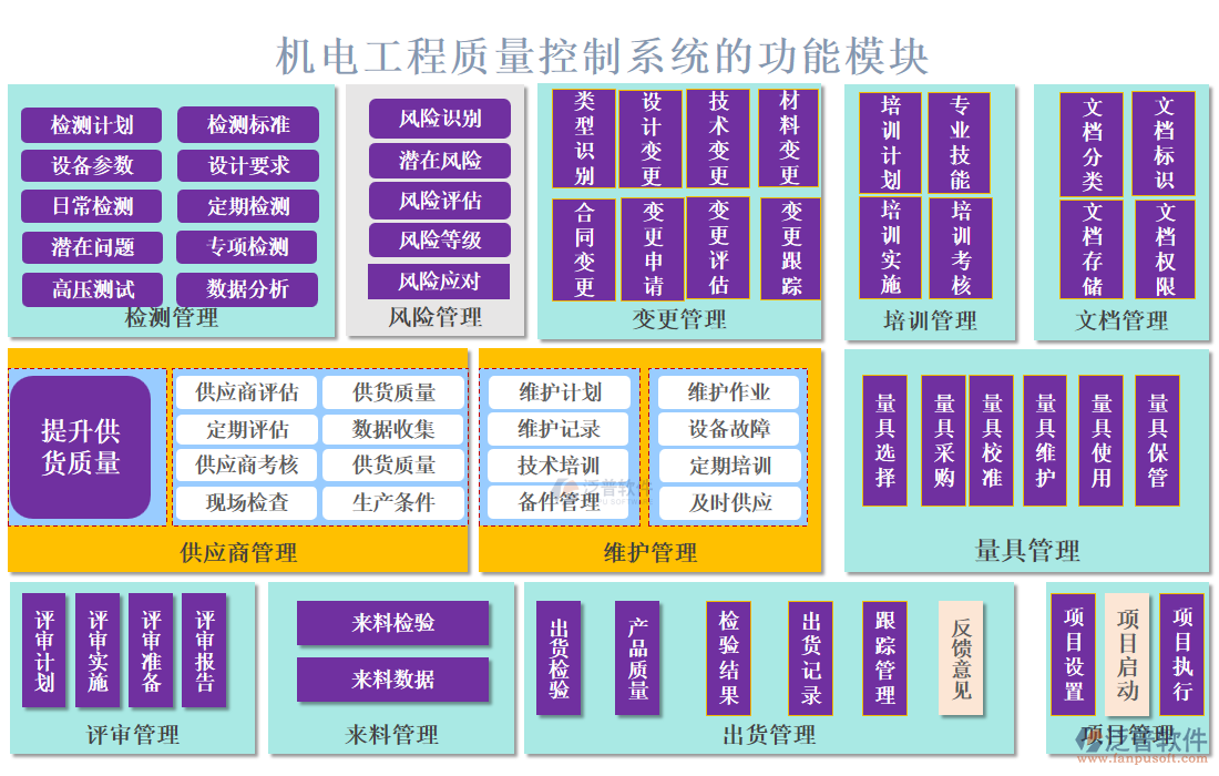 機電工程質(zhì)量控制系統(tǒng)