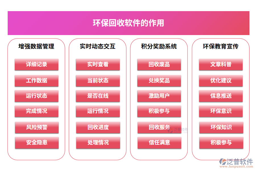 環(huán)保回收軟件的作用