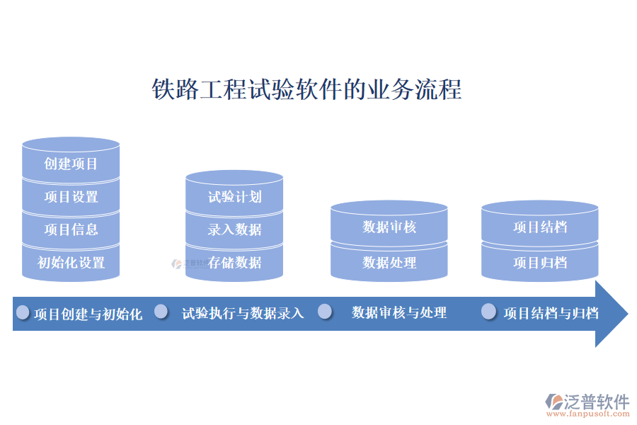 鐵路工程試驗軟件的業(yè)務(wù)流程