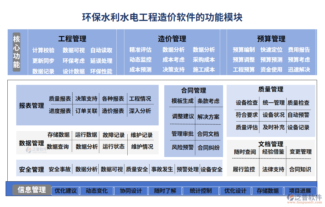 環(huán)保水利水電工程造價(jià)軟件的功能模塊