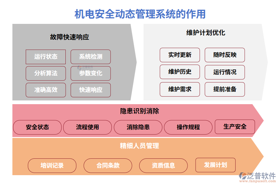 機電安全動態(tài)管理系統(tǒng)的作用