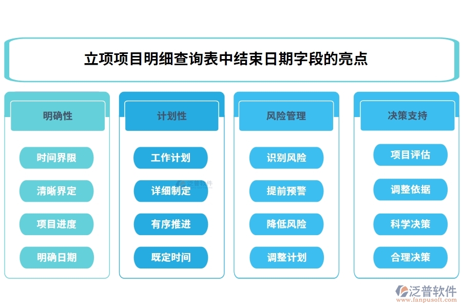 立項(xiàng)項(xiàng)目明細(xì)查詢表中【結(jié)束日期】字段的亮點(diǎn)