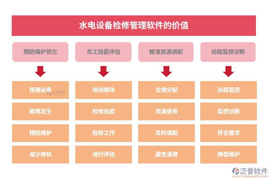 水電設(shè)備檢修管理軟件的價(jià)值