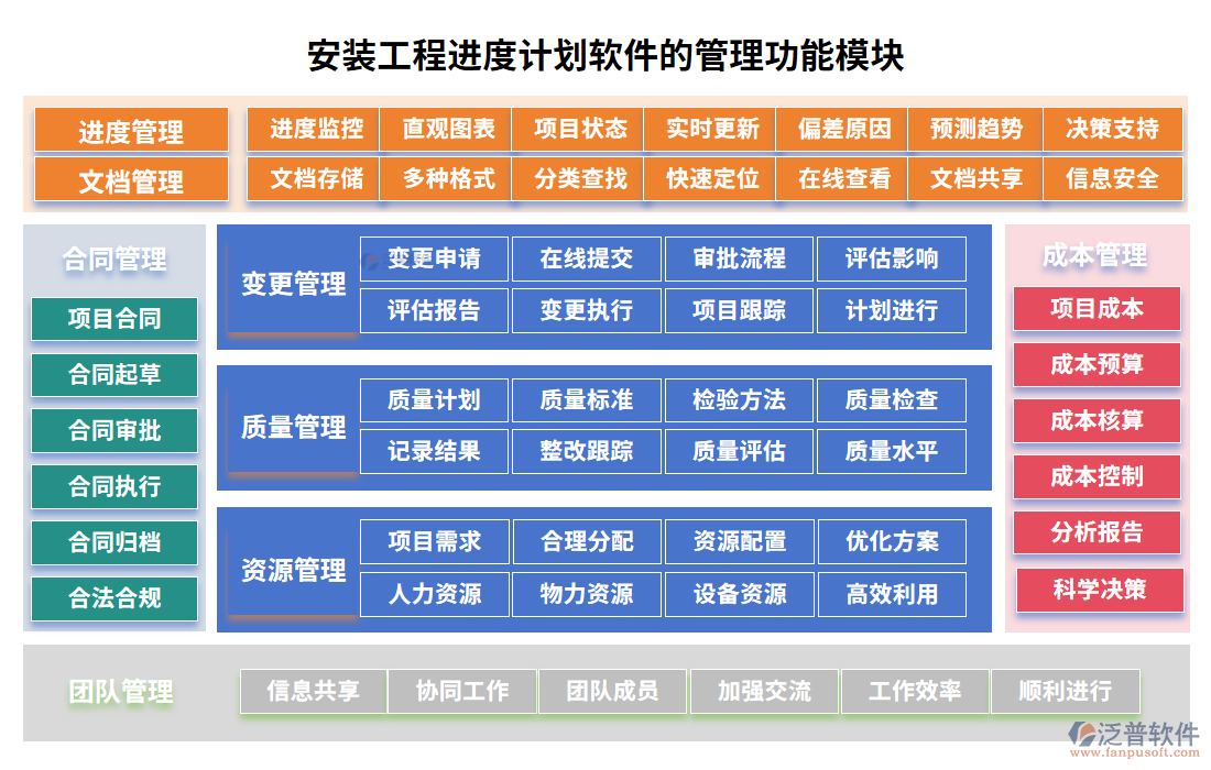 安裝工程進度計劃軟件的管理功能模塊