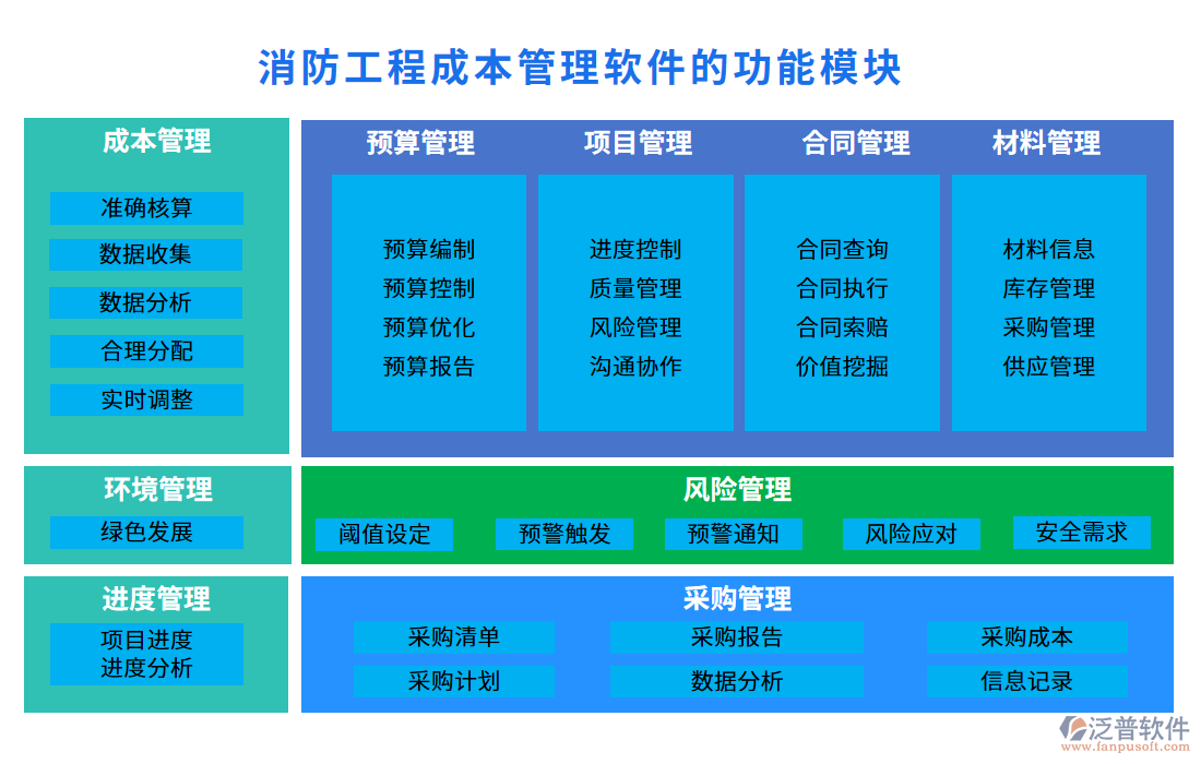 消防工程成本管理軟件的功能模塊