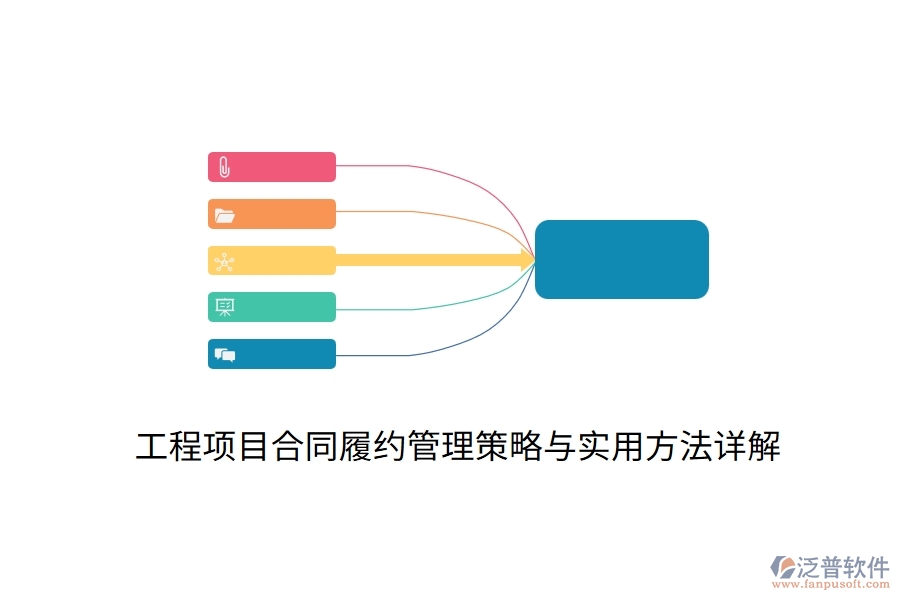 工程項目合同履約管理策略與實用方法詳解