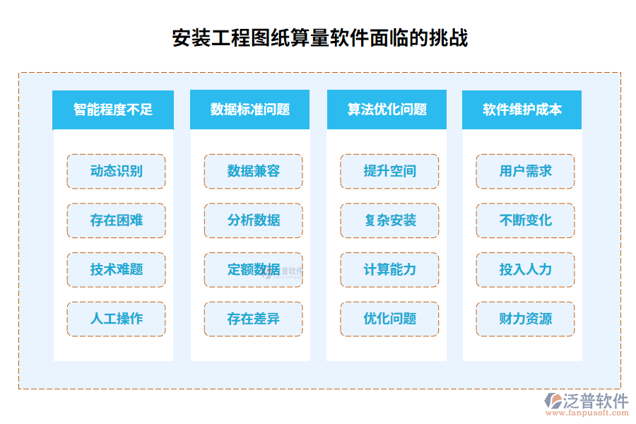 安裝工程圖紙算量軟件面臨的挑戰(zhàn)