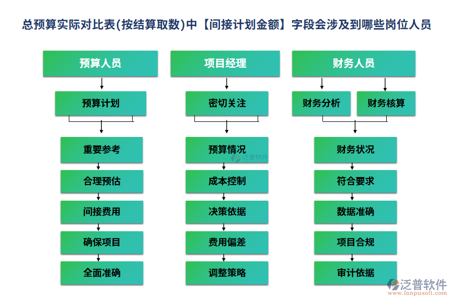 間接計劃200.png