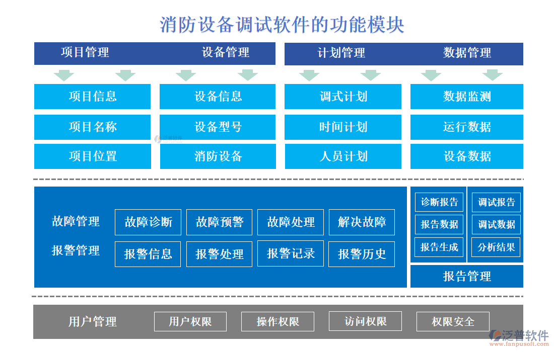 消防設備調(diào)試軟件