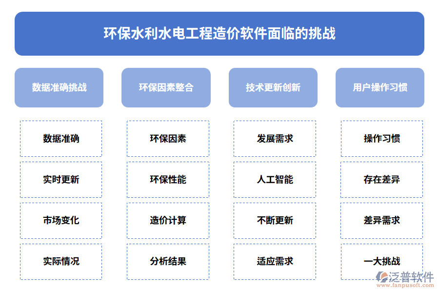 環(huán)保水利水電工程造價(jià)軟件面臨的挑戰(zhàn)