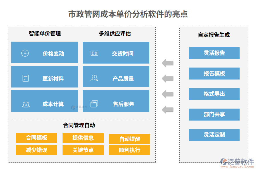 市政管網(wǎng)成本單價(jià)分析軟件的亮點(diǎn)