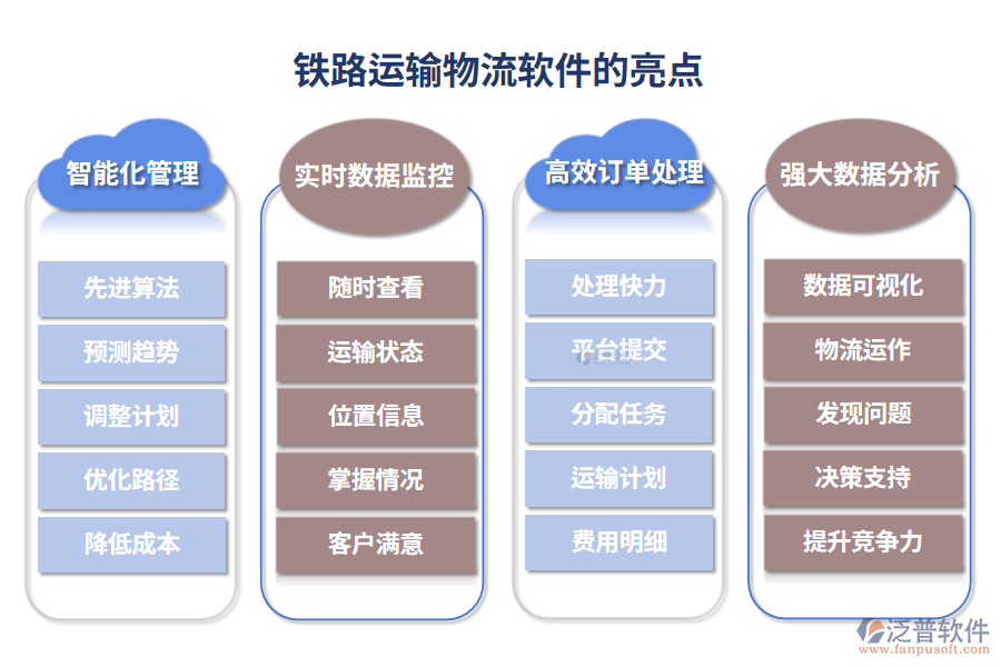 鐵路運輸物流軟件的亮點