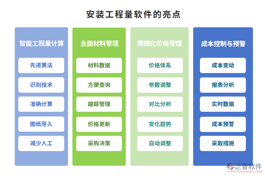 安裝工程量軟件的亮點(diǎn)