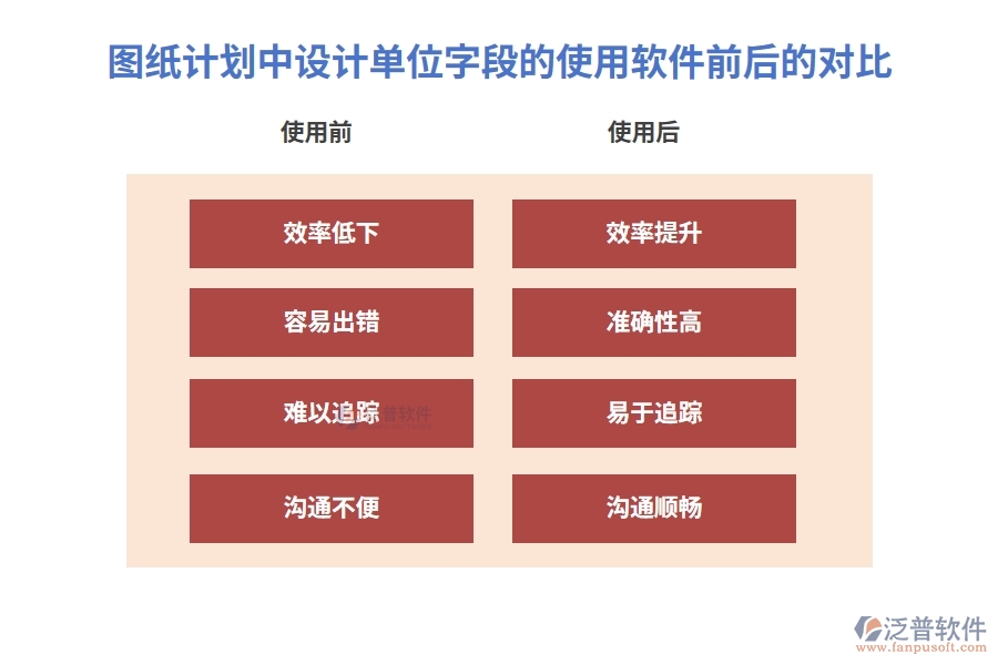 圖紙計劃中【設計單位】字段在使用項目工程施工管理軟件的前后對比