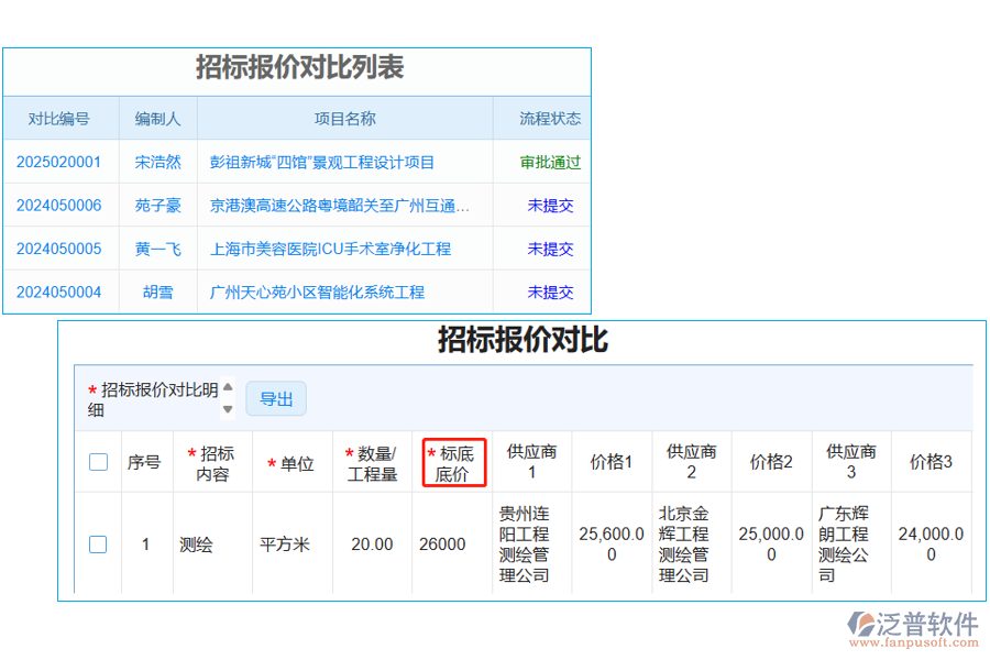 招標(biāo)報價對比表中【標(biāo)底底價】字段