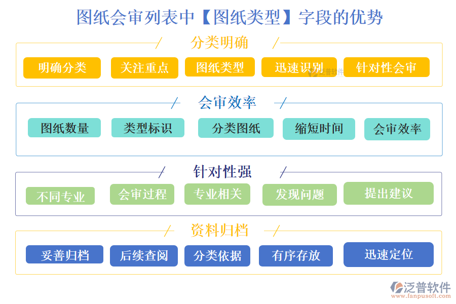 圖紙會審列表中【圖紙類型】字段的優(yōu)勢