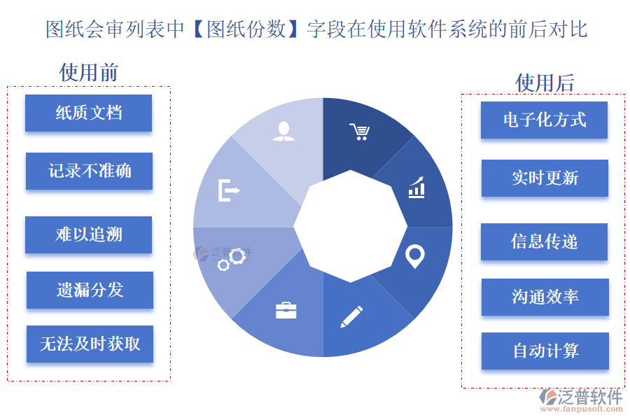 圖紙會審列表中【圖紙份數(shù)】字段在使用工程建設(shè)項目管理軟件系統(tǒng)的前后對比