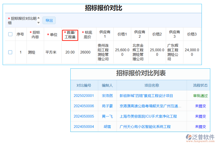 招標報價對比表中【工程量】字段