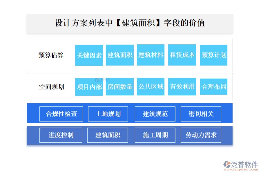 設(shè)計(jì)方案列表中【建筑面積】字段的價(jià)值